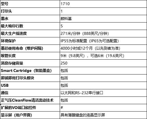 偉迪捷1710噴碼機技術參數(shù)